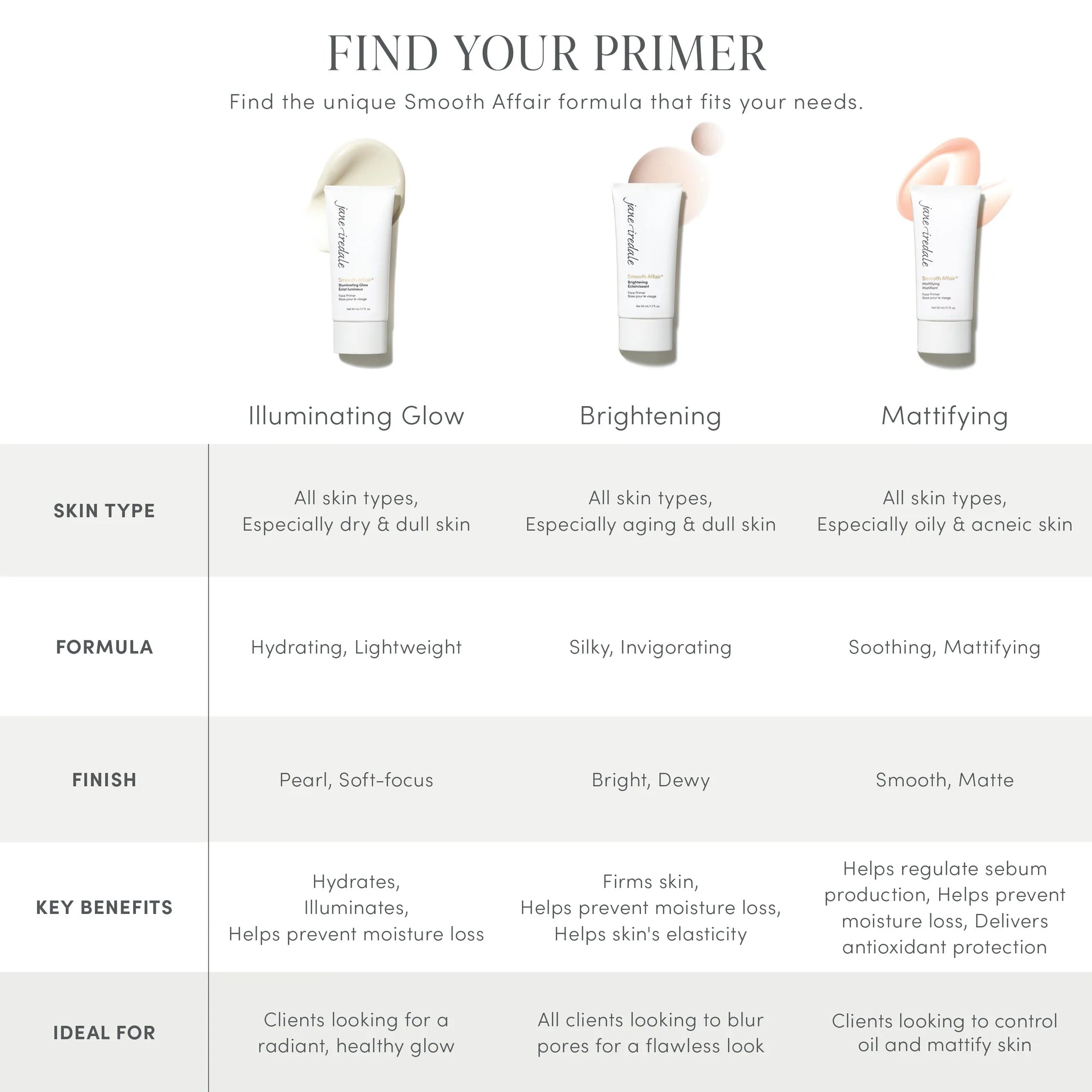 Jane Iredale | Smooth Affair® Illuminating Glow Face Primer