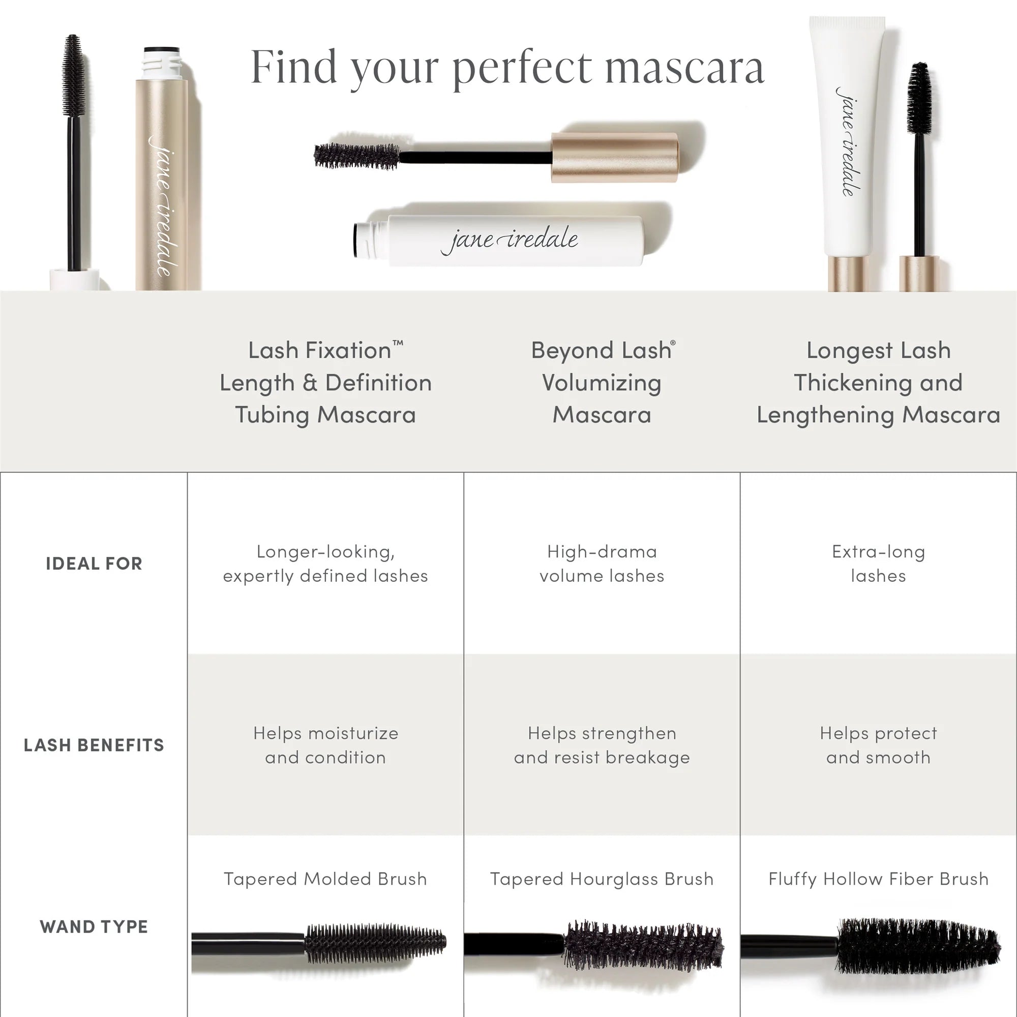 Jane Iredale | Longest Lash Thickening and Lengthening Mascara
