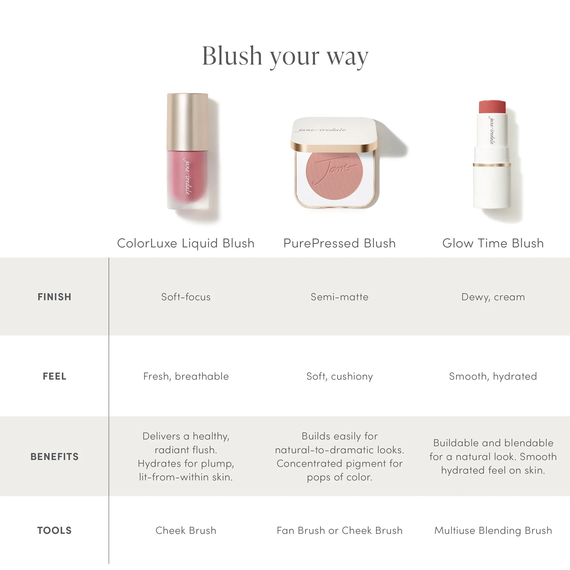 Jane Iredale | Glow Time® Blush Stick