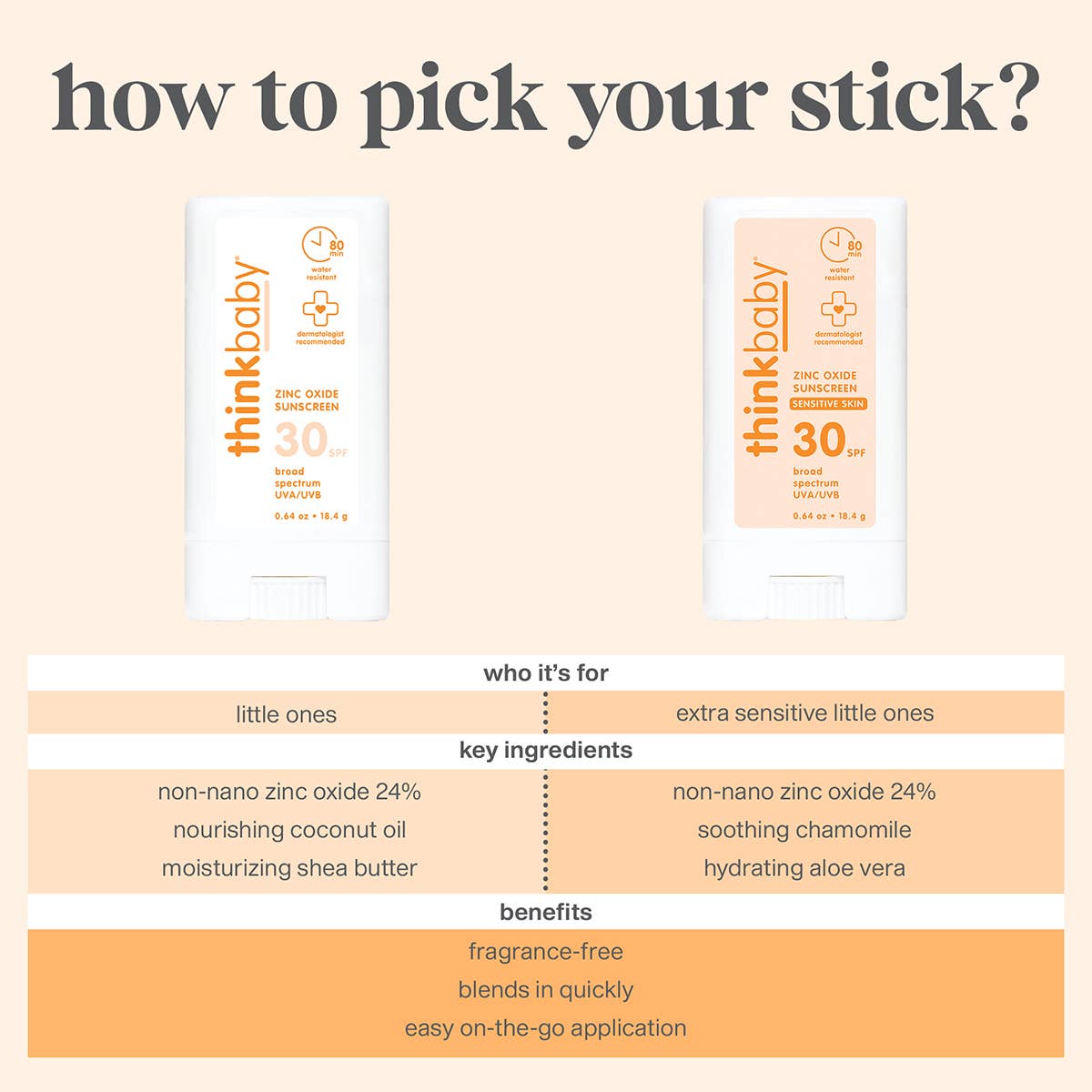 ThinkSun | ThinkBaby Sensitive Skin Sunscreen Stick SPF 30