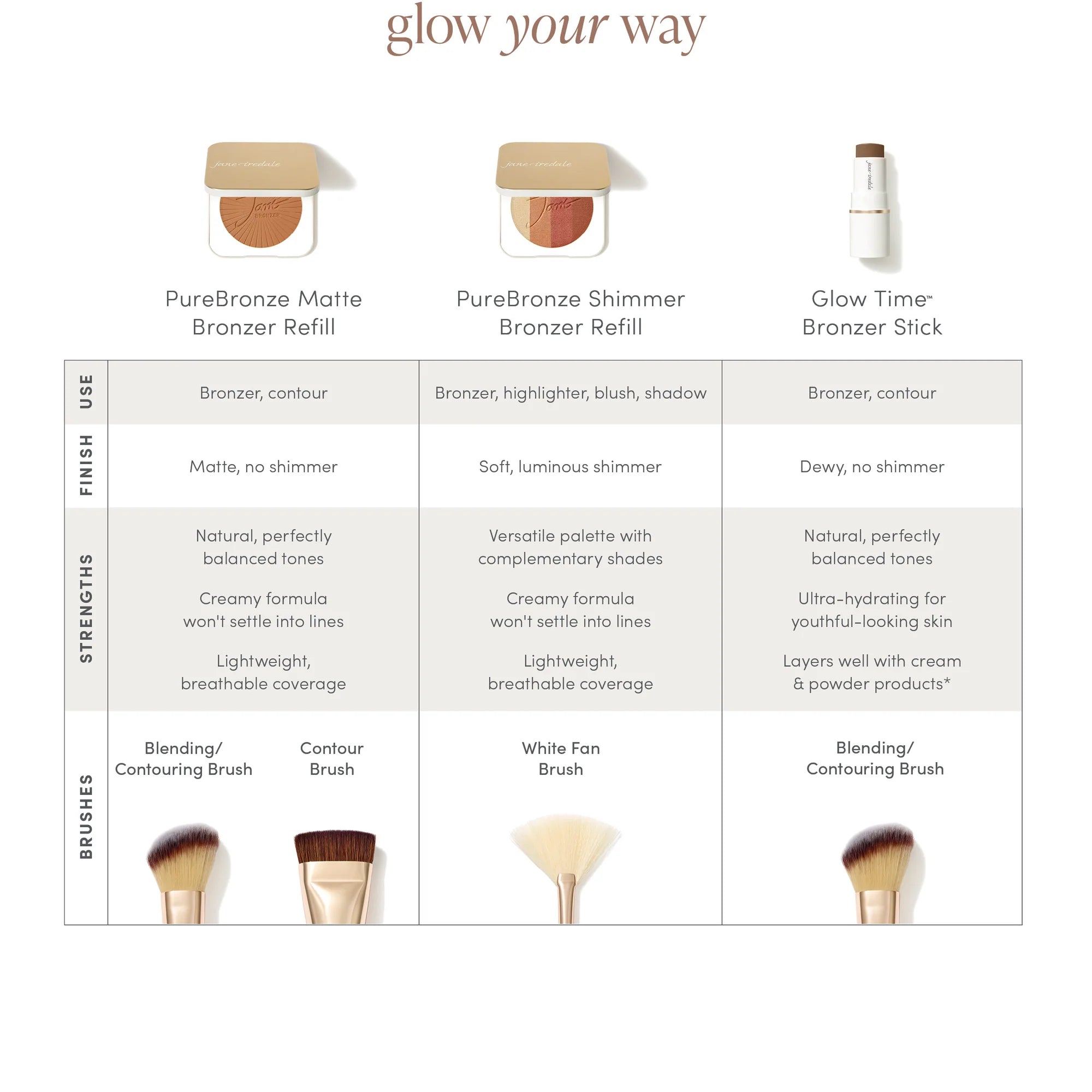 Jane Iredale | PureBronze Shimmer Bronzer Refill