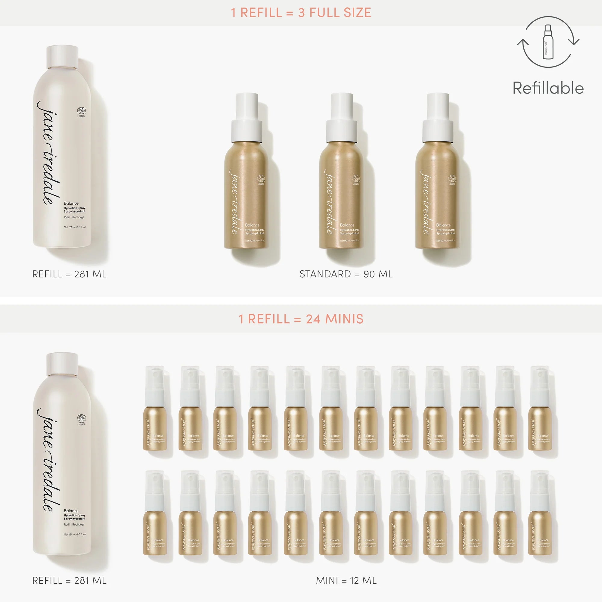 Jane Iredale | Balance Hydration Spray