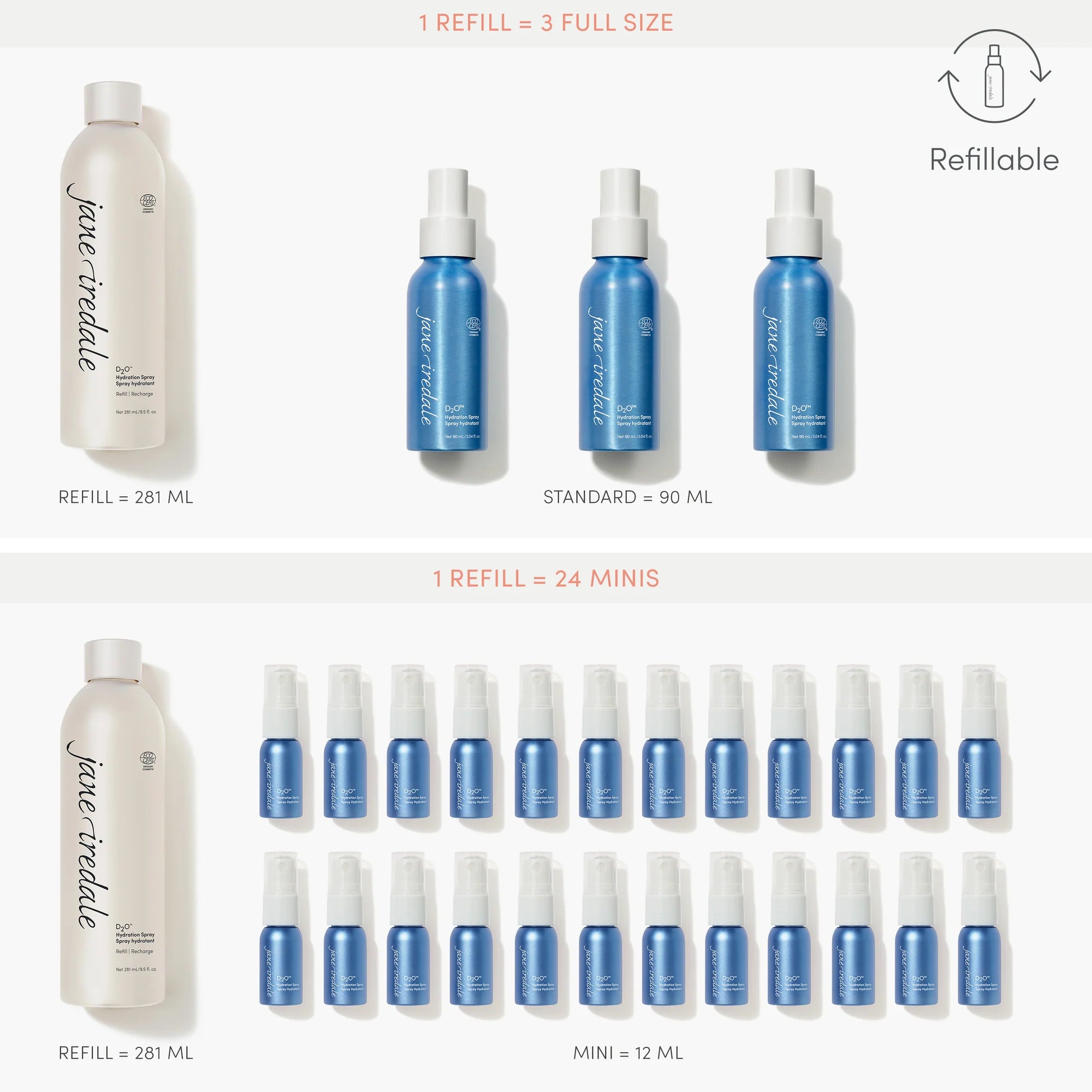 Jane Iredale | D₂O™ Hydration Spray