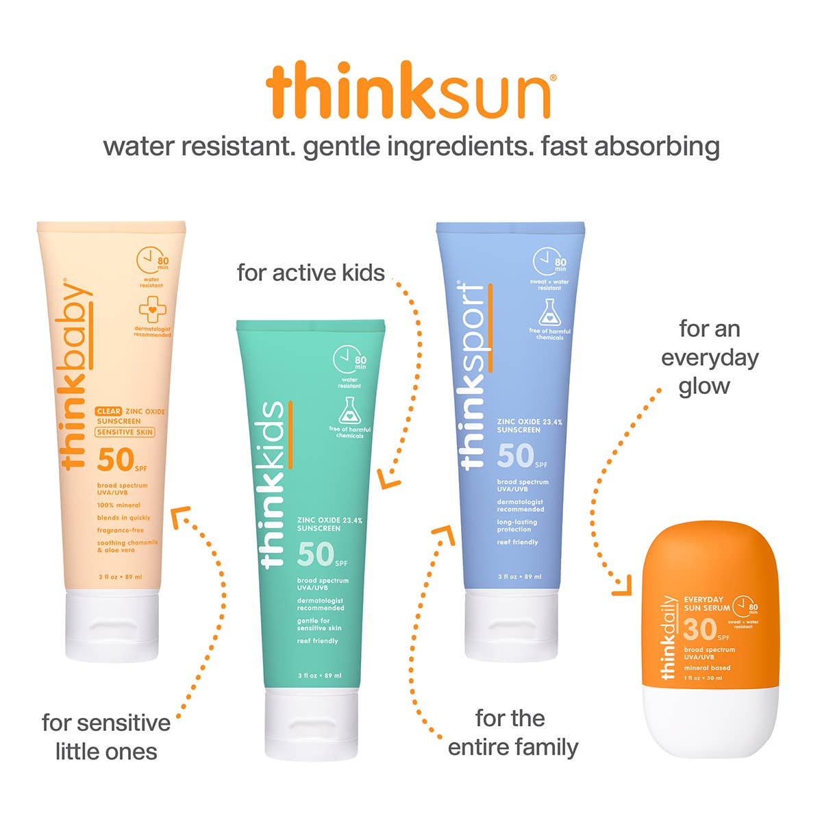 ThinkDaily Everyday Sun Serum